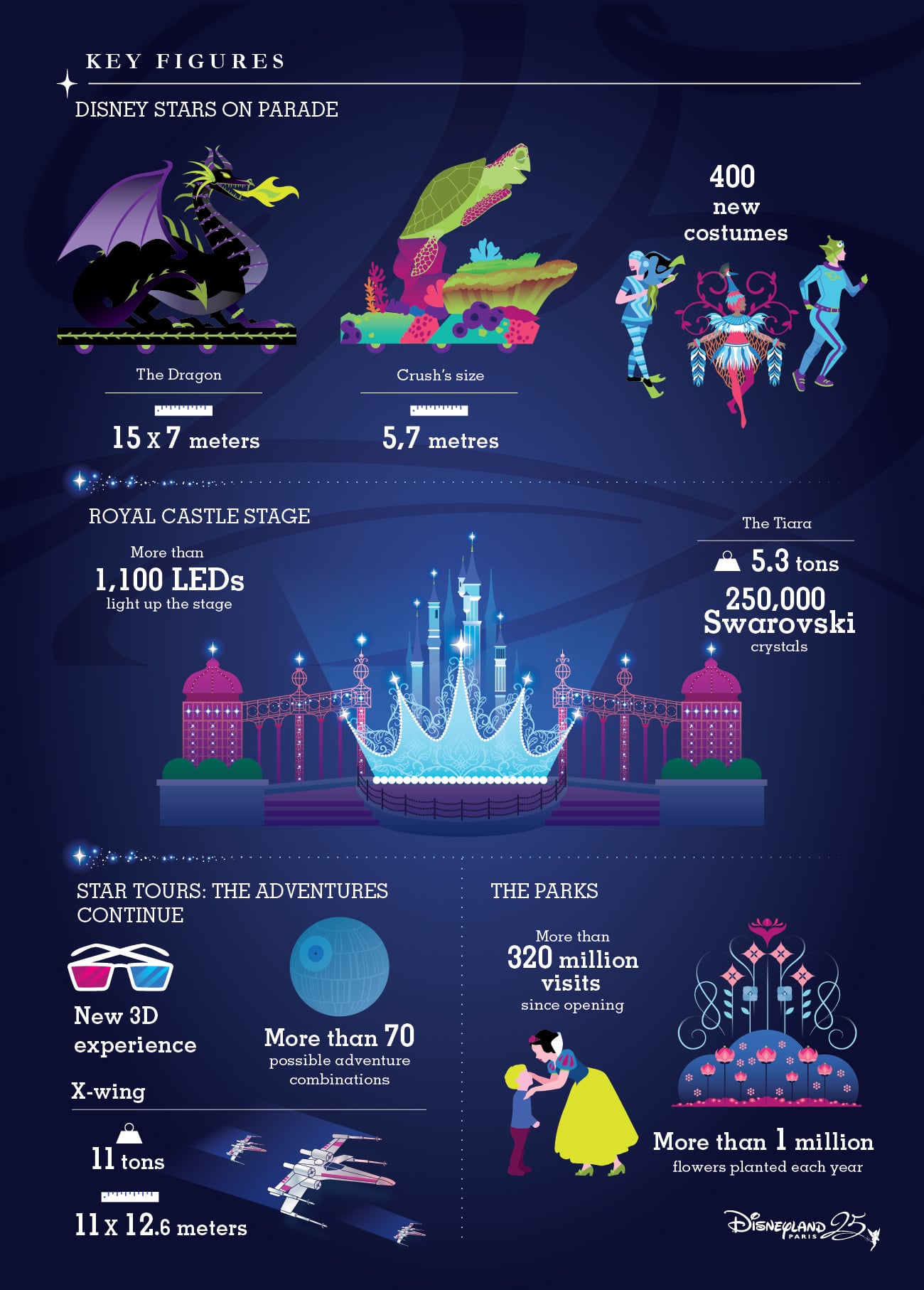 Disneyland Paris 25th Fun Facts
